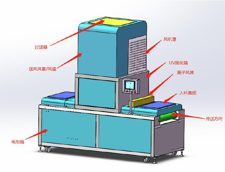 UV光固化单机设备